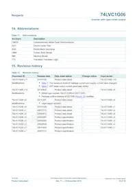 74LVC1G06GW Datasheet Pagina 15