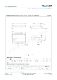 74LVC544APW Datasheet Pagina 15