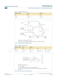 74LVC821ABQ Datasheet Pagina 12