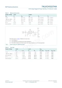 74LVCH32374AEC/G Datasheet Page 10