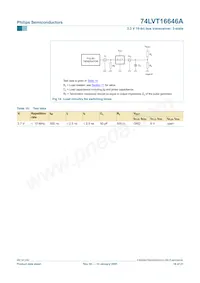 74LVT16646ADL Datasheet Page 17