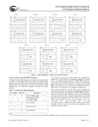 CY7C4201V-15AC Datasheet Page 4