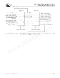 CY7C4201V-15AC Datasheet Page 6