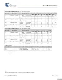 CY7C421-10JXCT Datasheet Page 4