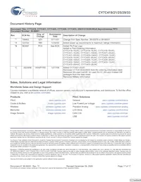 CY7C421-10JXCT Datasheet Pagina 17