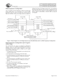 CY7C4215V-15ASXC Datasheet Page 6