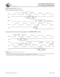 CY7C4215V-15ASXC Datasheet Page 14