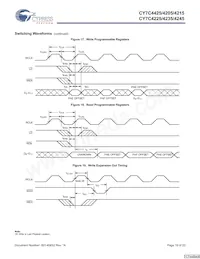 CY7C4225-15AXCT Datasheet Page 16