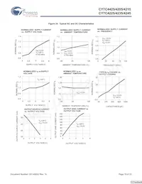 CY7C4225-15AXCT Datasheet Page 18