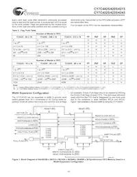 CY7C4245-15ASC Datenblatt Seite 15
