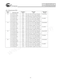 CY7C4245-15ASC Datasheet Page 22