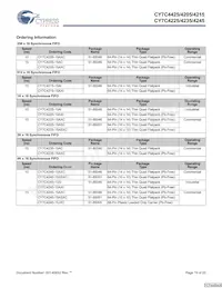 CY7C4245-15JXCT Datasheet Pagina 19