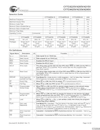 CY7C4245V-25ASXCT Datasheet Page 3