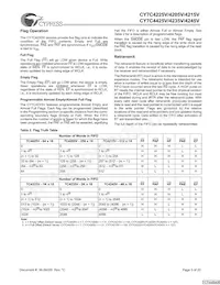 CY7C4245V-25ASXCT Datenblatt Seite 5