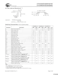 CY7C4245V-25ASXCT Datasheet Page 9