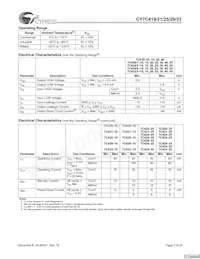 CY7C425-20VXCT Datasheet Page 3