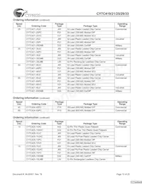 CY7C425-20VXCT Datasheet Pagina 15