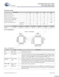 CY7C4251-15JXCT Datasheet Page 3
