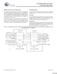 CY7C4251-15JXCT Datasheet Page 8
