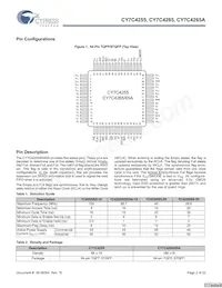 CY7C4255-15AXC Datasheet Pagina 2