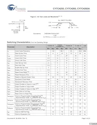 CY7C4255-15AXC數據表 頁面 5
