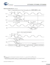 CY7C4255-15AXC Datenblatt Seite 12