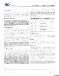 CY7C4255-15AXC數據表 頁面 15