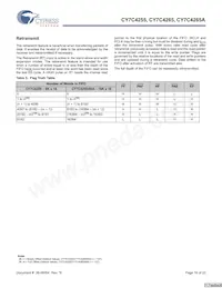 CY7C4255-15AXC Datasheet Pagina 16