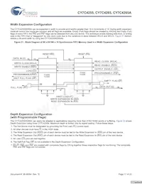 CY7C4255-15AXC Datasheet Pagina 17