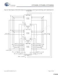 CY7C4255-15AXC Datasheet Pagina 18