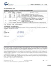 CY7C4255-15AXC Datasheet Pagina 23