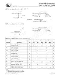 CY7C4265V-15ASC Datasheet Pagina 5