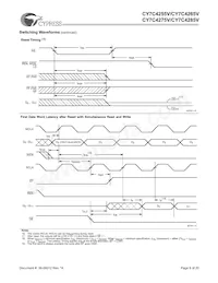 CY7C4265V-15ASC Datasheet Page 8