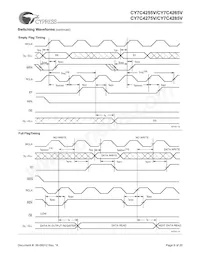 CY7C4265V-15ASC Datasheet Pagina 9