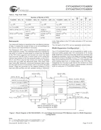 CY7C4265V-15ASC Datasheet Pagina 16