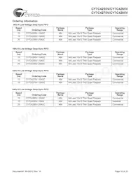 CY7C4265V-15ASC Datasheet Pagina 18