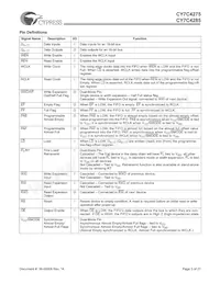 CY7C4275-15ASC Datasheet Page 3