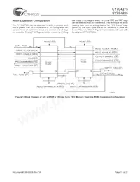 CY7C4275-15ASC Datasheet Page 17