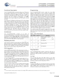 CY7C4275V-15ASC Datenblatt Seite 4