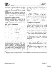 CY7C4291-10JXC Datenblatt Seite 4