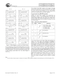 CY7C4291V-15JC Datenblatt Seite 4