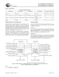 CY7C4291V-15JC Datasheet Pagina 5