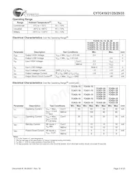 CY7C433-20JXCT Datasheet Page 3