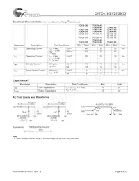 CY7C433-20JXCT Datasheet Pagina 4