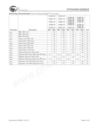 CY7C433-20JXCT Datasheet Page 6