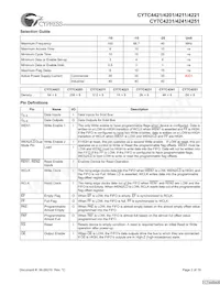 CY7C4421-10JXCT Datasheet Page 2