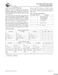 CY7C4421-10JXCT Datenblatt Seite 5