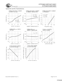 CY7C4421-10JXCT Datasheet Page 15