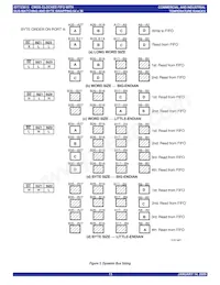 IDT723613L20PQFI Datasheet Page 13