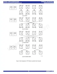 IDT723613L20PQFI Datasheet Page 15